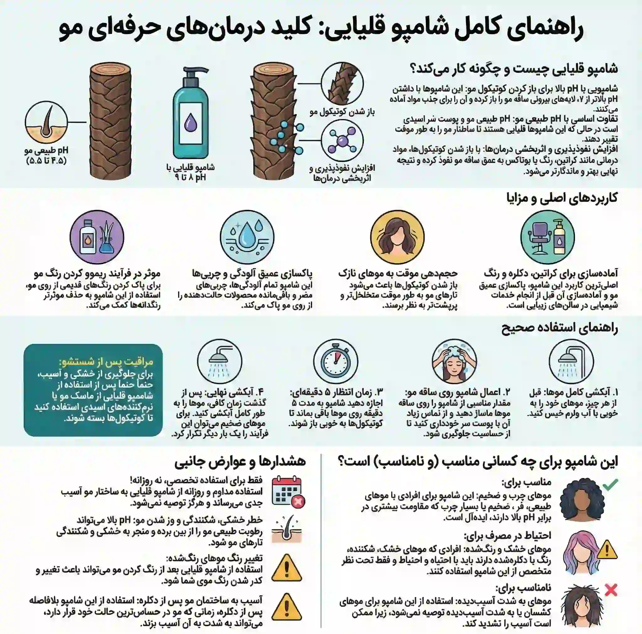 اینفوگرافی برای شامپو قلیایی قبل کراتین و انواع شامپو قلیایی ایرانی و خارجی