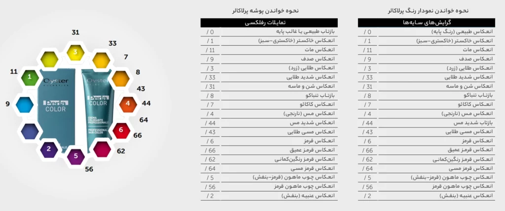 راهنمای رنگ مو اویستر